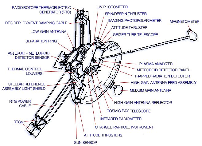 xtm mammoth parts diagram